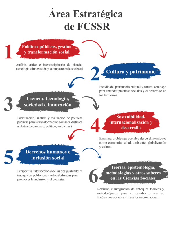 Areas estrategicas referencia 01 1